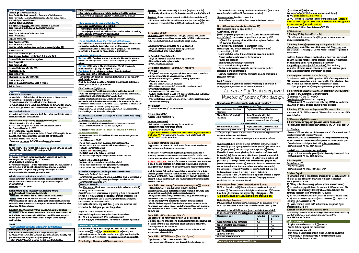 Tax Finals Cheatsheet - Company Pro Forma Accounting Net Profit/ (Loss ...