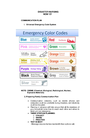 Respiratory Trans - RESPIRATORY Medical-Surgical Nursing 1 (Lecture ...