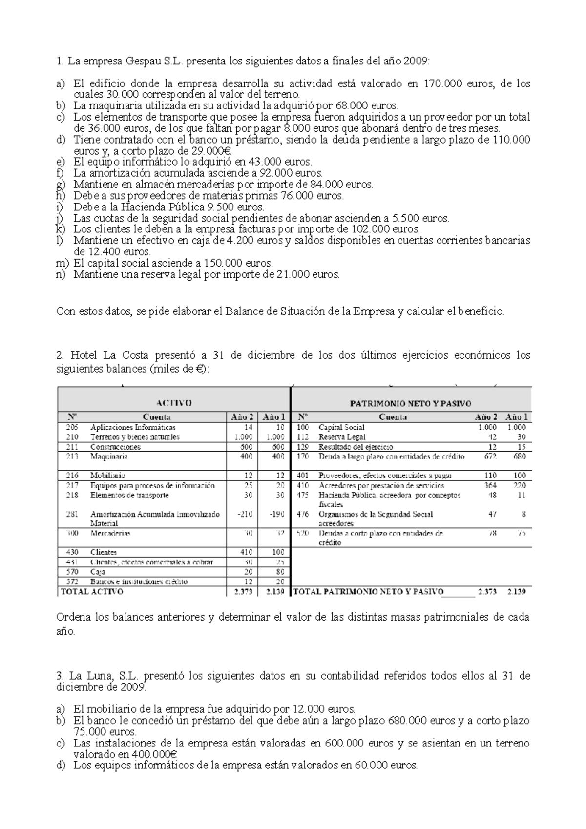 Balances Ejercicios La Empresa Gespau S Presenta Los Siguientes 