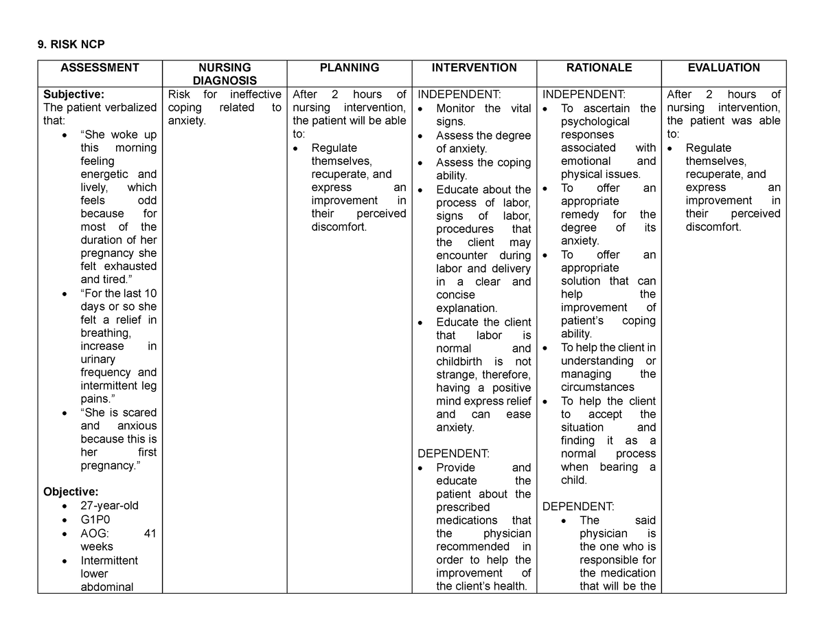 CASE NCP Melba - risk ncp - 9. RISK NCP ASSESSMENT NURSING DIAGNOSIS ...