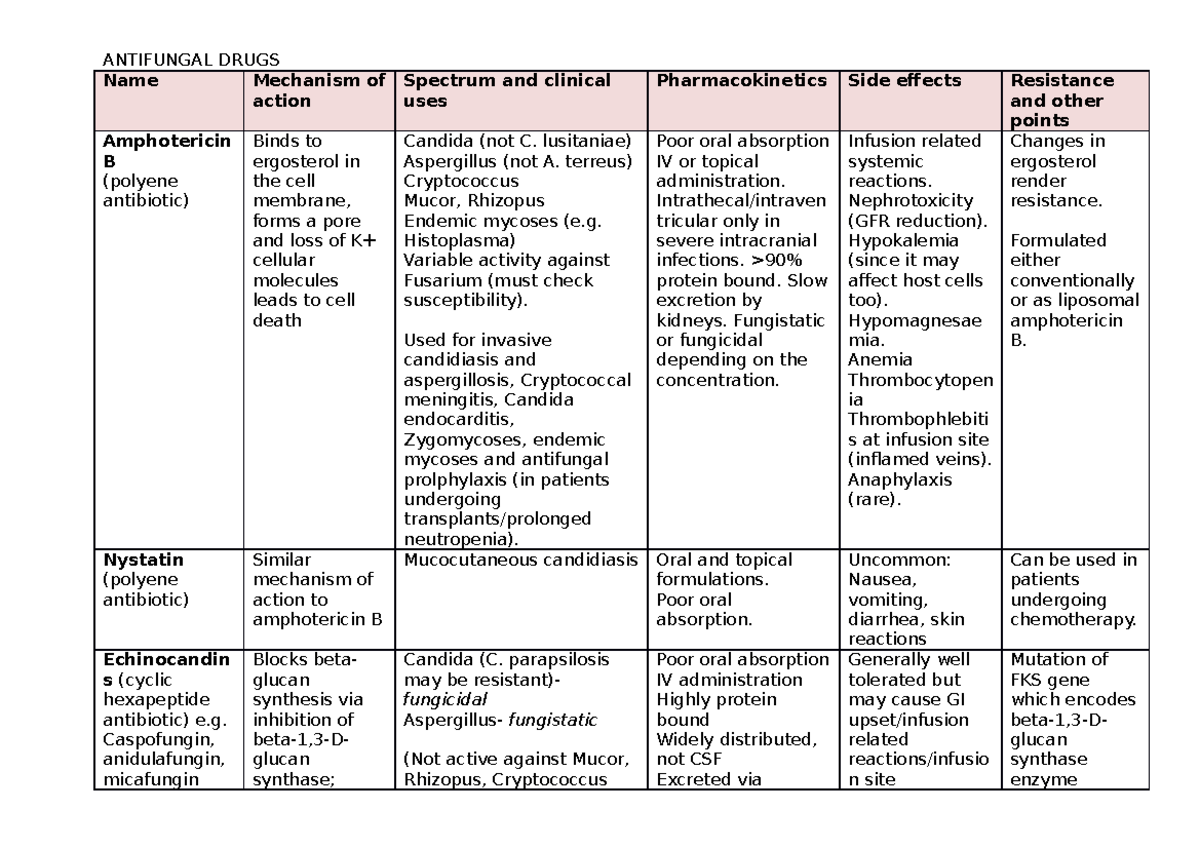 Antifungals Table - Main classes of antifungal therapies available ...