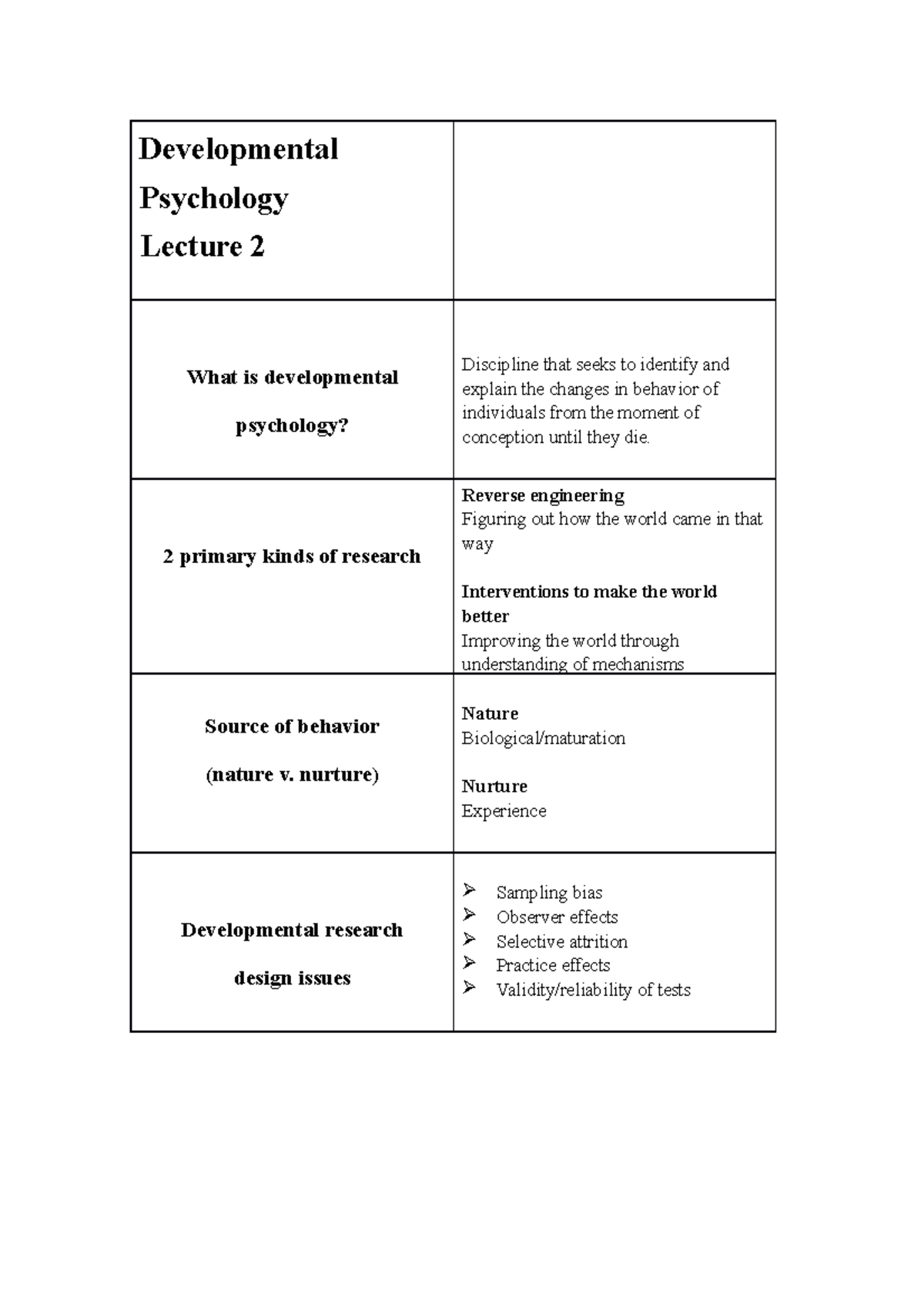 Developmental Psychology Lecture 2 Flash Card Developmental