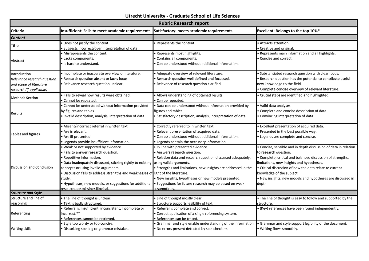 Rubric - research project - report - Criteria Insufficient: Fails to ...