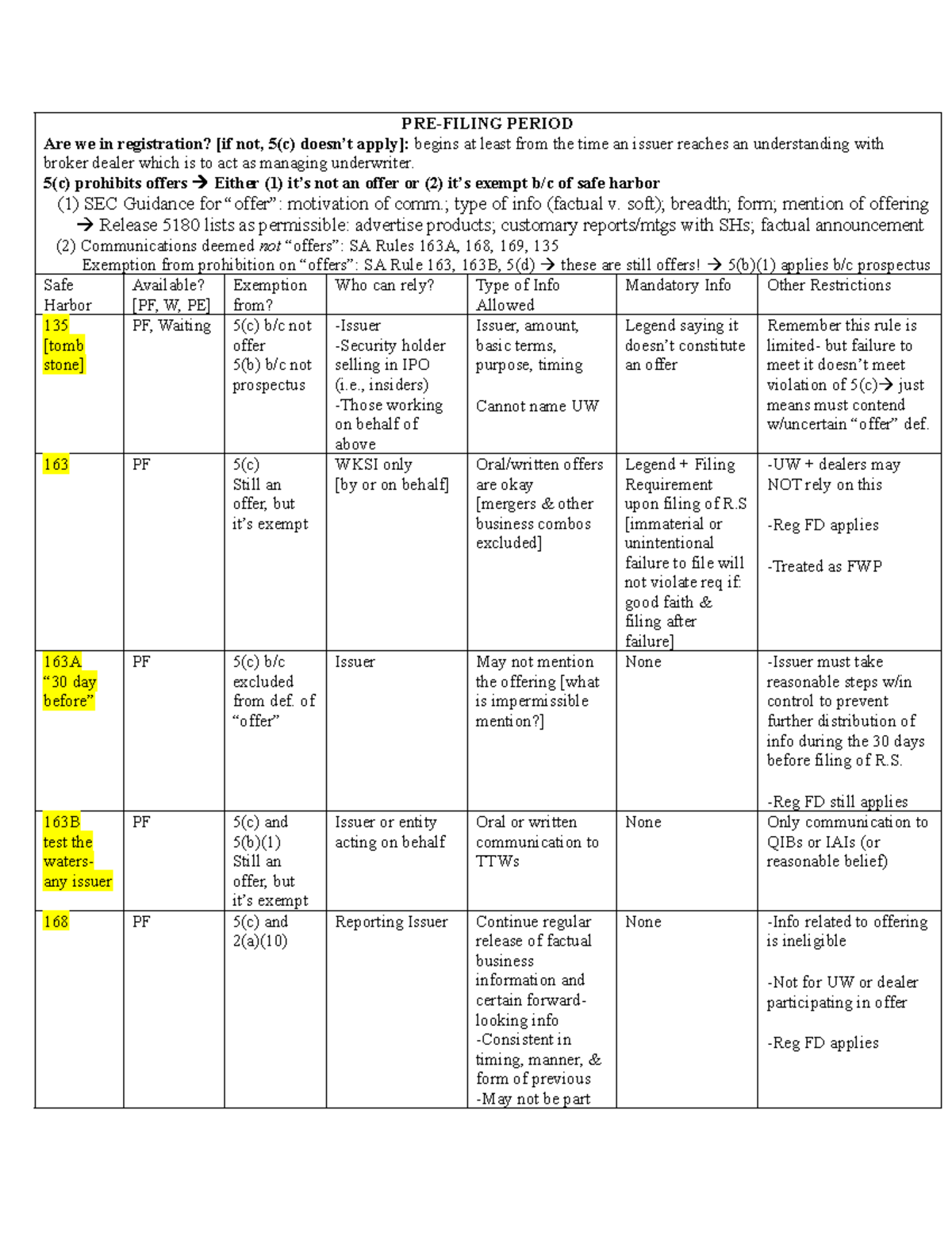 Securities Regulation - Public Offering Charts - PRE-FILING PERIOD Are ...