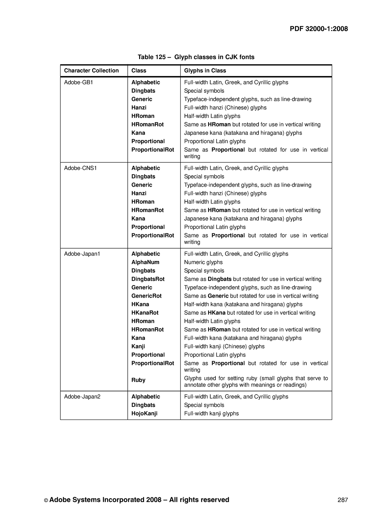 Keyboard and document production-99 - © Adobe Systems Incorporated 2008 ...