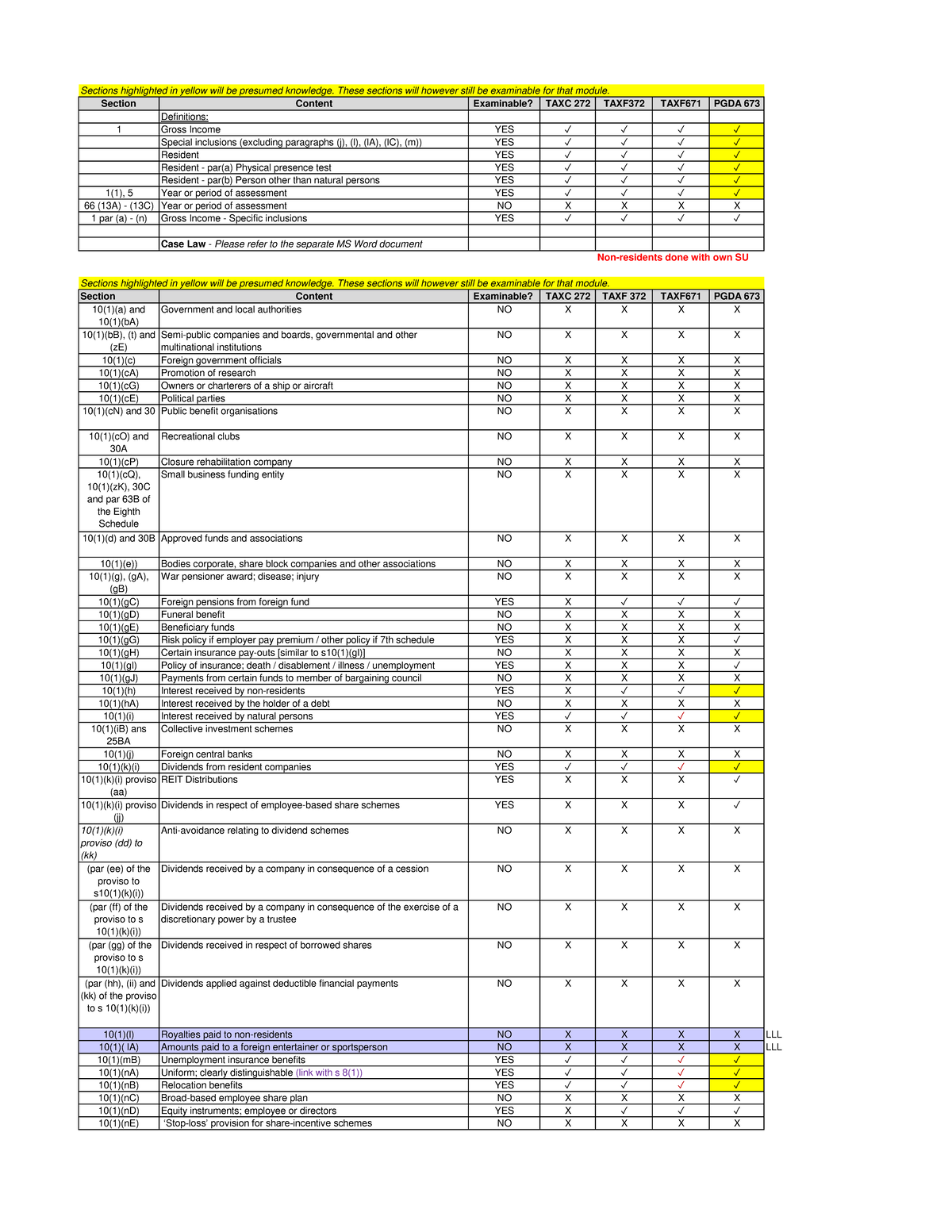 GI+and+Exemptions+syllabus+2024 - Section Content Examinable? TAXC 272 ...