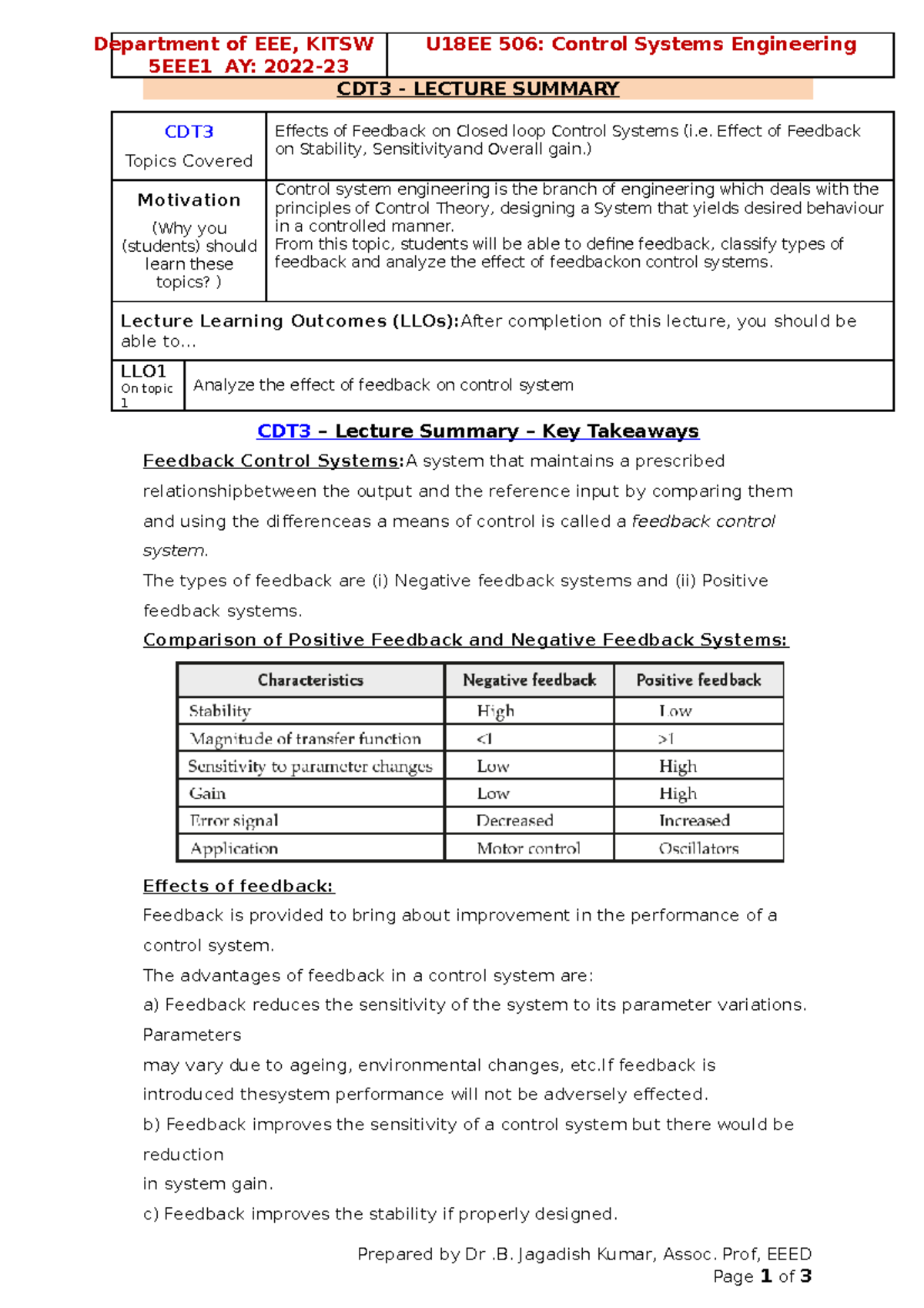 CSE CDT3 Summary 5EEE1 BJK 2022-23 - Department of EEE, KITSW 5EEE1 AY ...