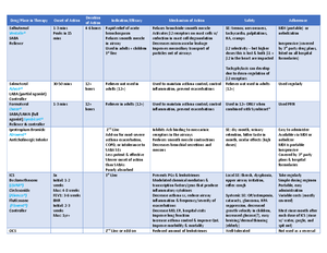 COPD Pathophy Summary Sheet - COPD Pathophysiology – Summary Sheet ...