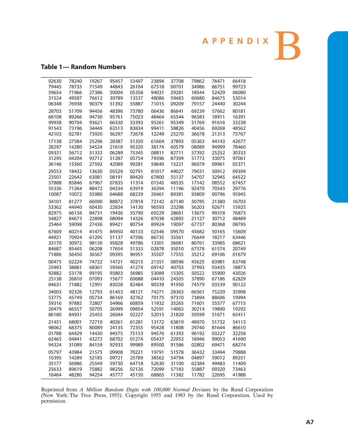 Probability Distributions-Tables - Reprinted from A Million Random