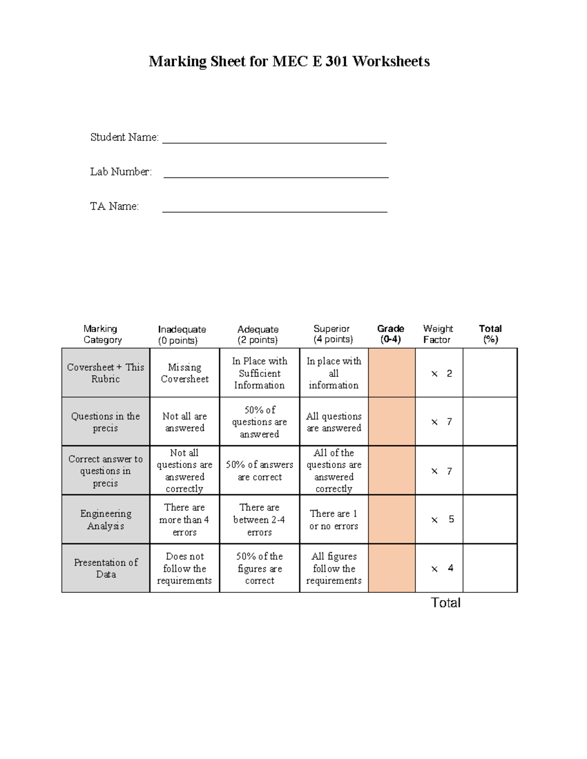 Mark Sheet Meaning