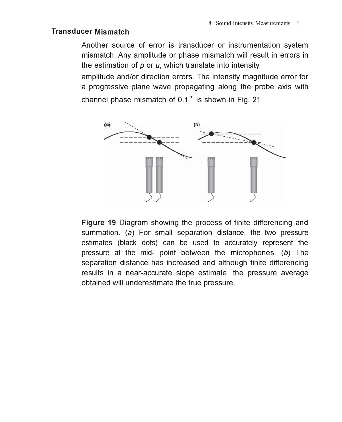 Transducer Mismatch (a) (b) Transducer Mismatch Another source of