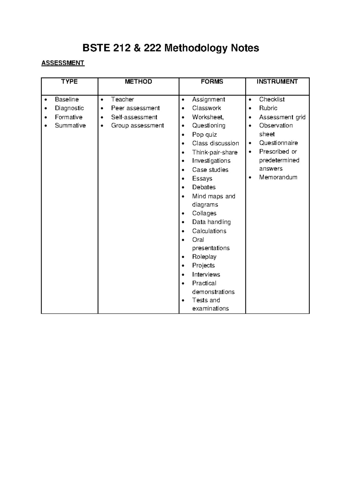 BSTE Methodology Notes - BSTE 212 & 222 Methodology Notes ASSESSMENT ...