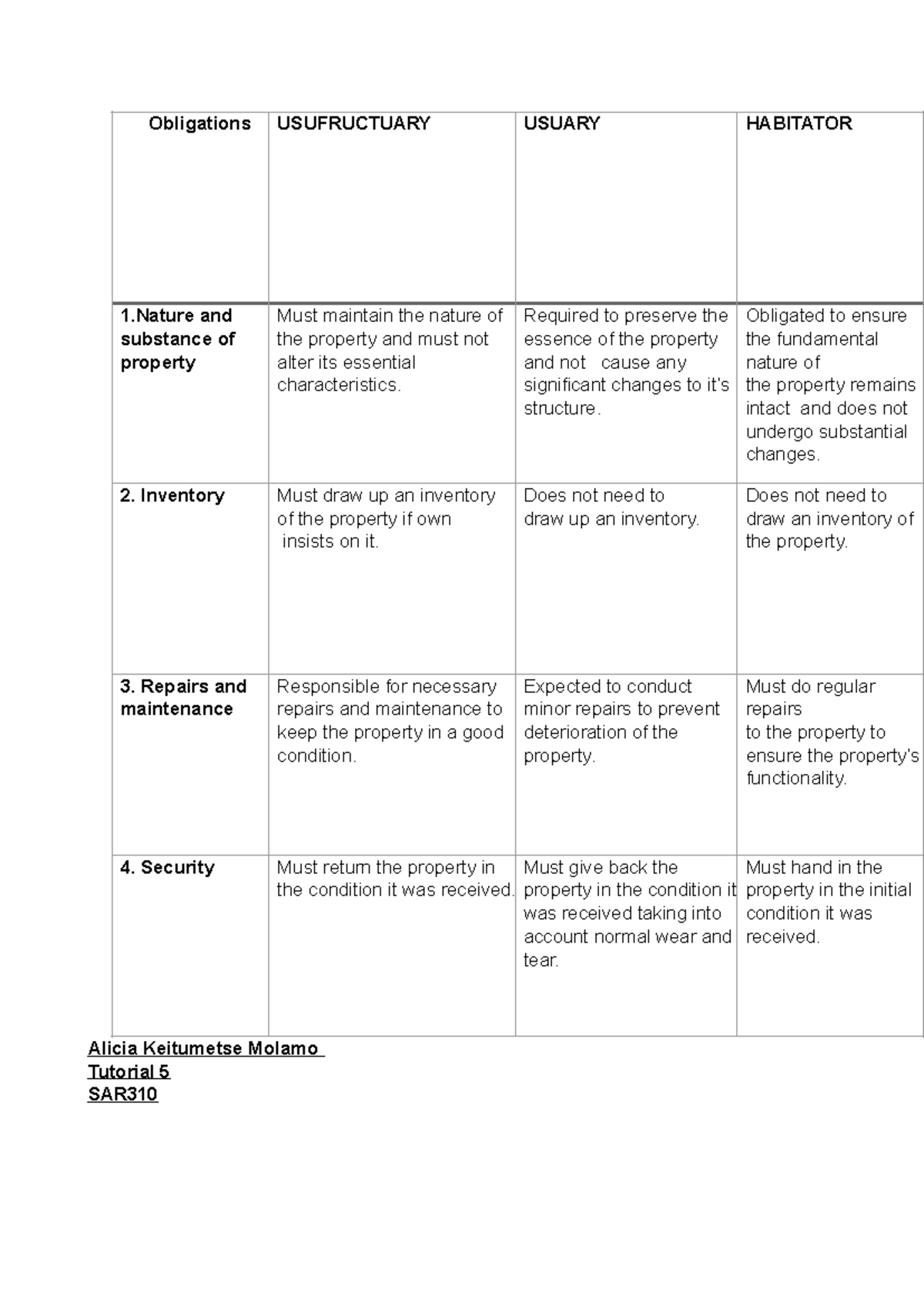 Tutorial 5 final - Obligations USUFRUCTUARY USUARY HABITATOR 1 and ...