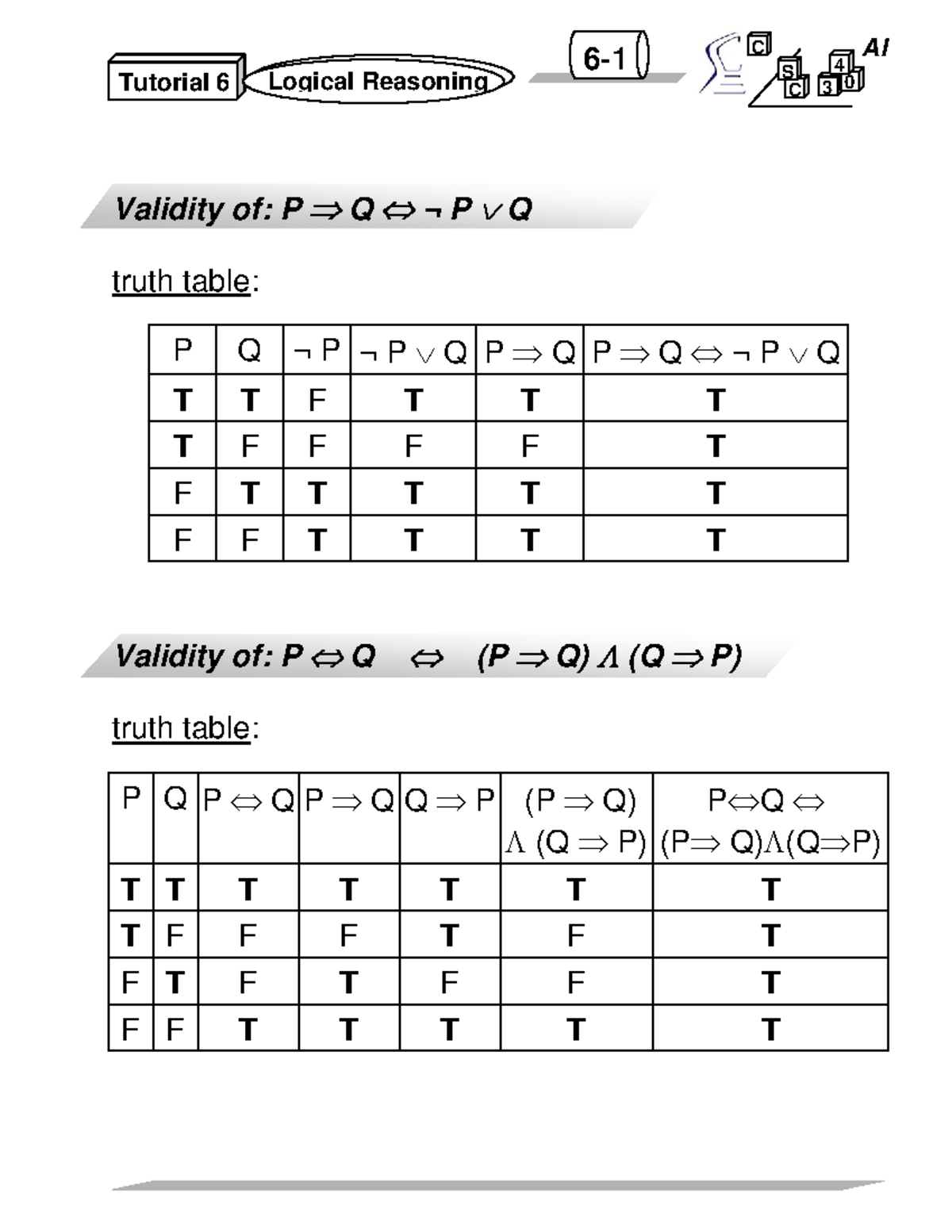 T6-Solution - Tutorial Solutions - Validity of: P ⇒ Q ⇔ ¬ P ∨ Q truth ...