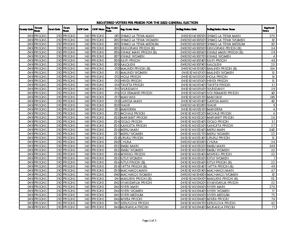 Registered Voters per Prison - County Code NCaomune ty Const Code ...