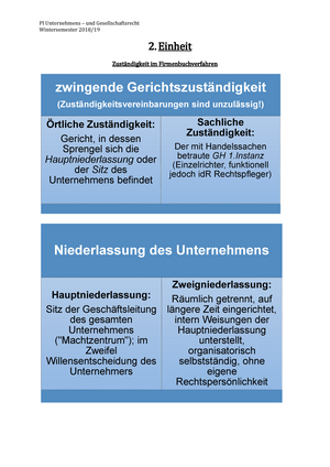 Anmeldung prokura firmenbuch muster