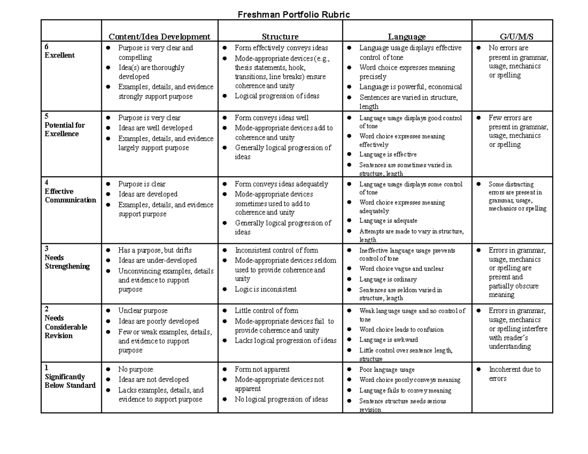 Freshman+Portfolio+Rubric - Freshman Portfolio Rubric Content/Idea ...