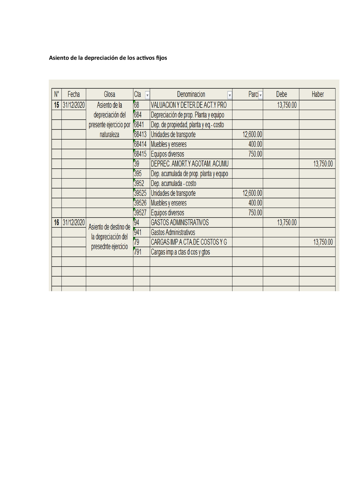 Asiento Contable Depreciacion De Activos Actualizado Noviembre The Best Porn Website 7636