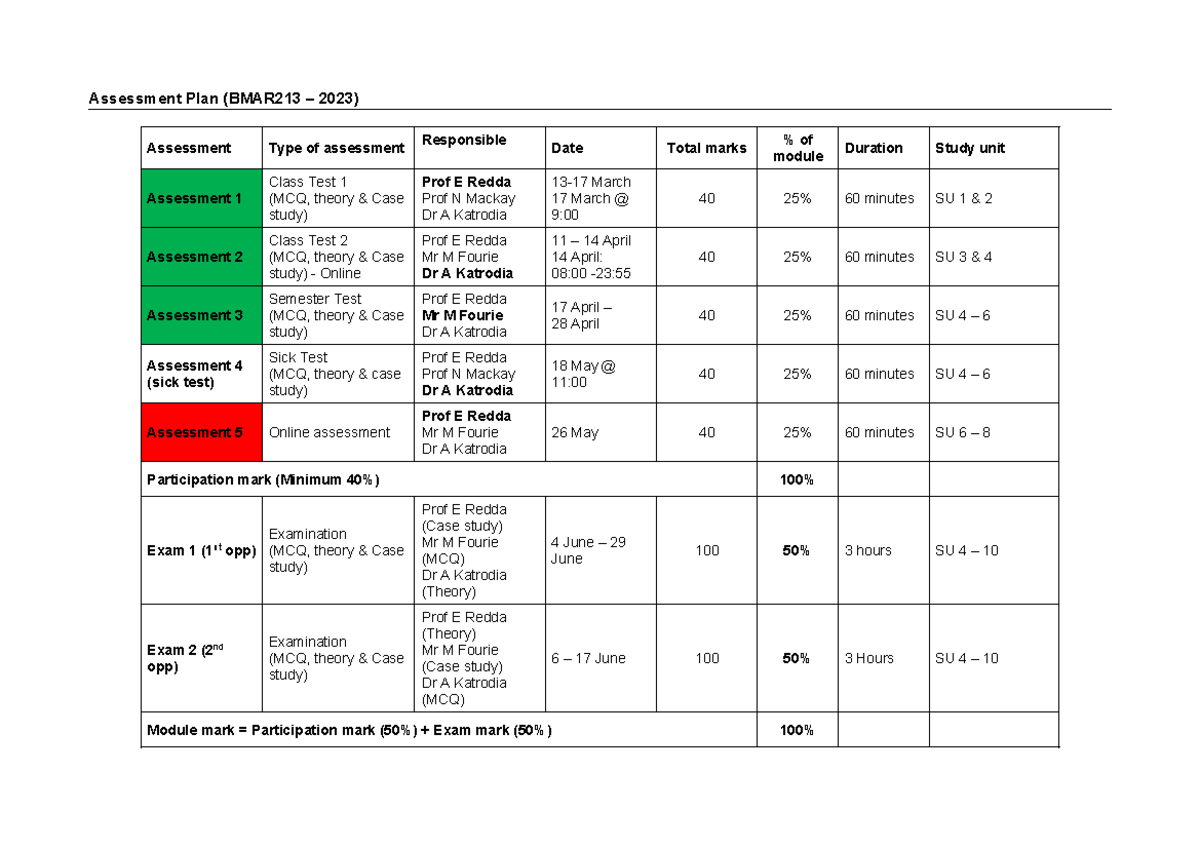 BMAR213 Assessment plan 2023 - Assessment Plan (BMAR213 – 2023 ...