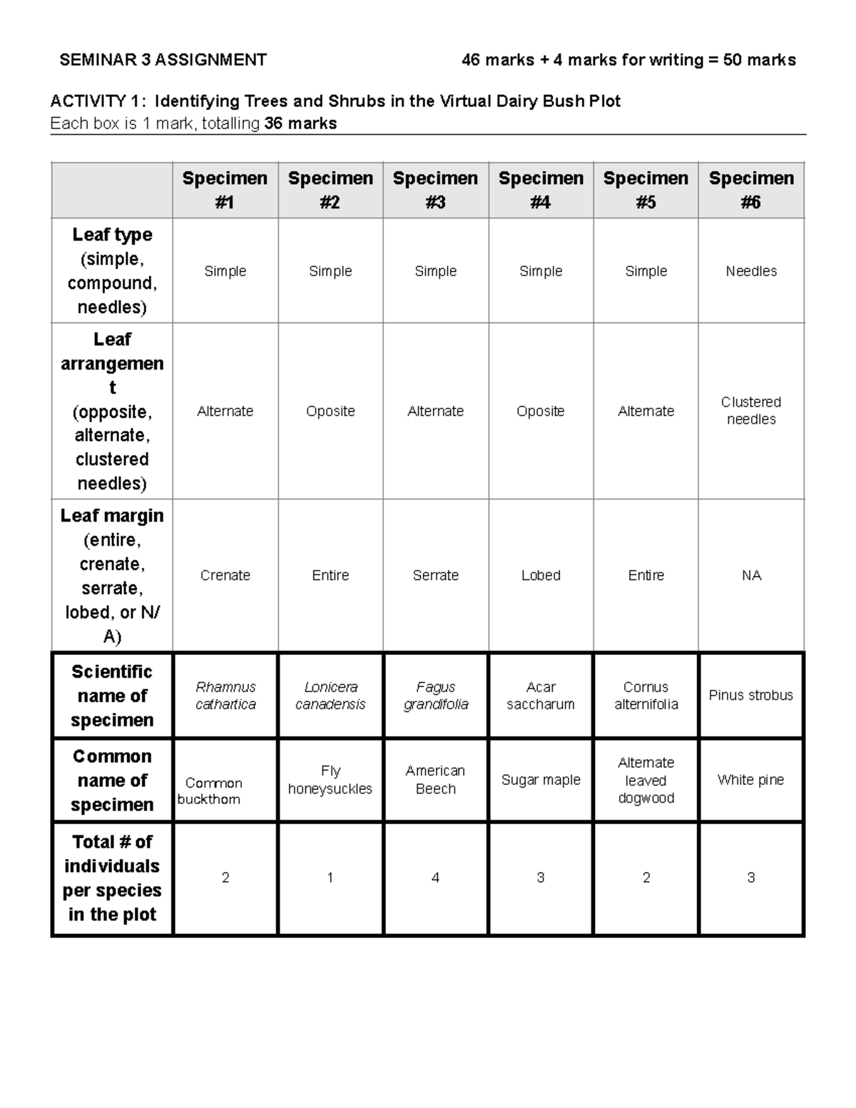 Seminar 3 Assignment ID Trees F20 Final - SEMINAR 3 ASSIGNMENT 46 marks ...