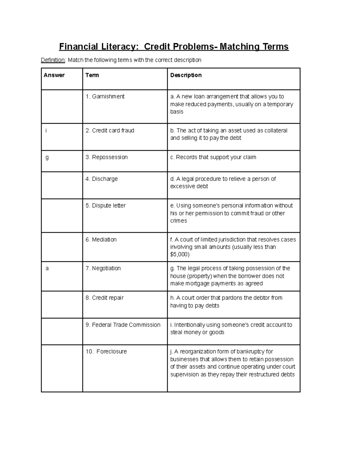  (EPF) Financial Literacy Credit Problems Financial Literacy Credit Problems Matching Terms