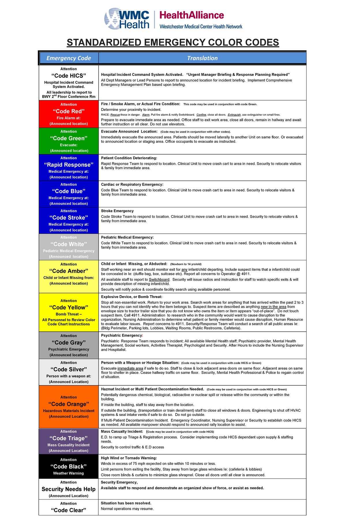 Emergency Codes Airplanes