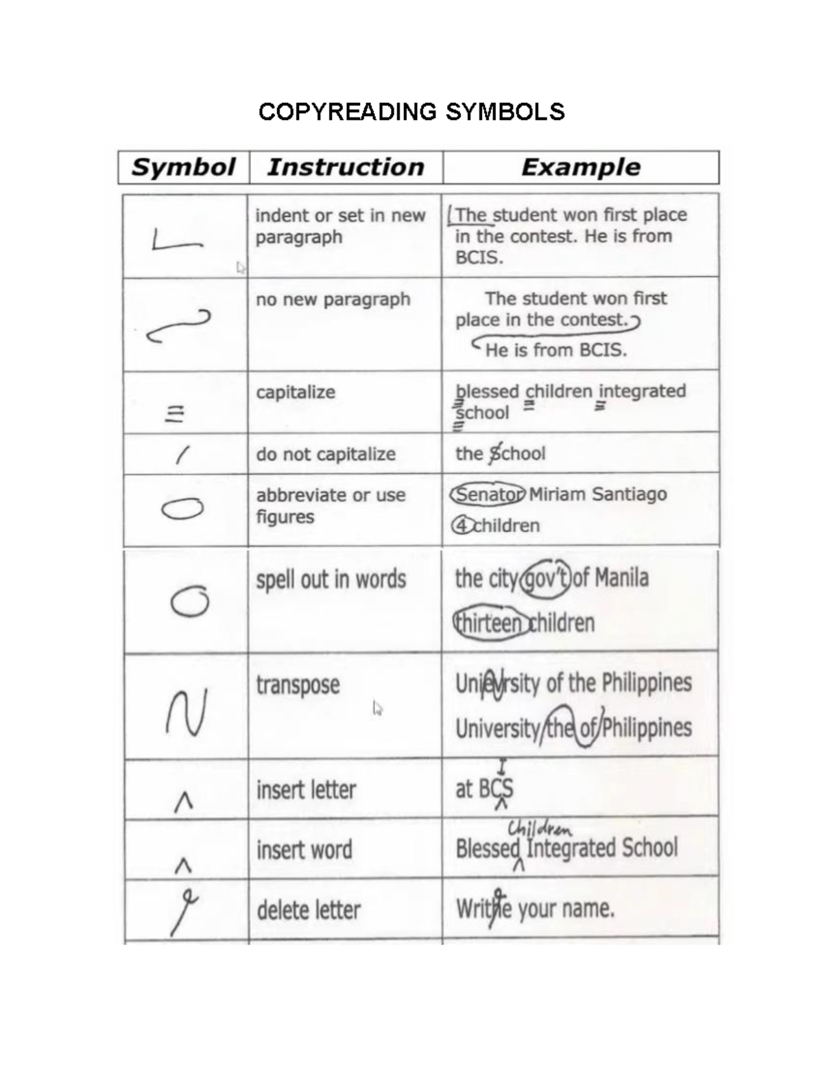 Copyreading Symbols - Reading and Writing Skills - COPYREADING SYMBOLS ...