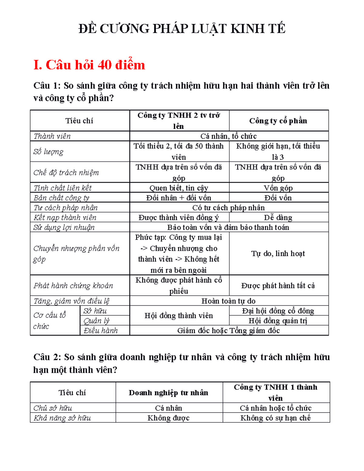 PLKT ĐC - đề cương ôn tập môn pltk - ĐỀ CƯƠNG PHÁP LUẬT KINH TẾ I. Câu ...