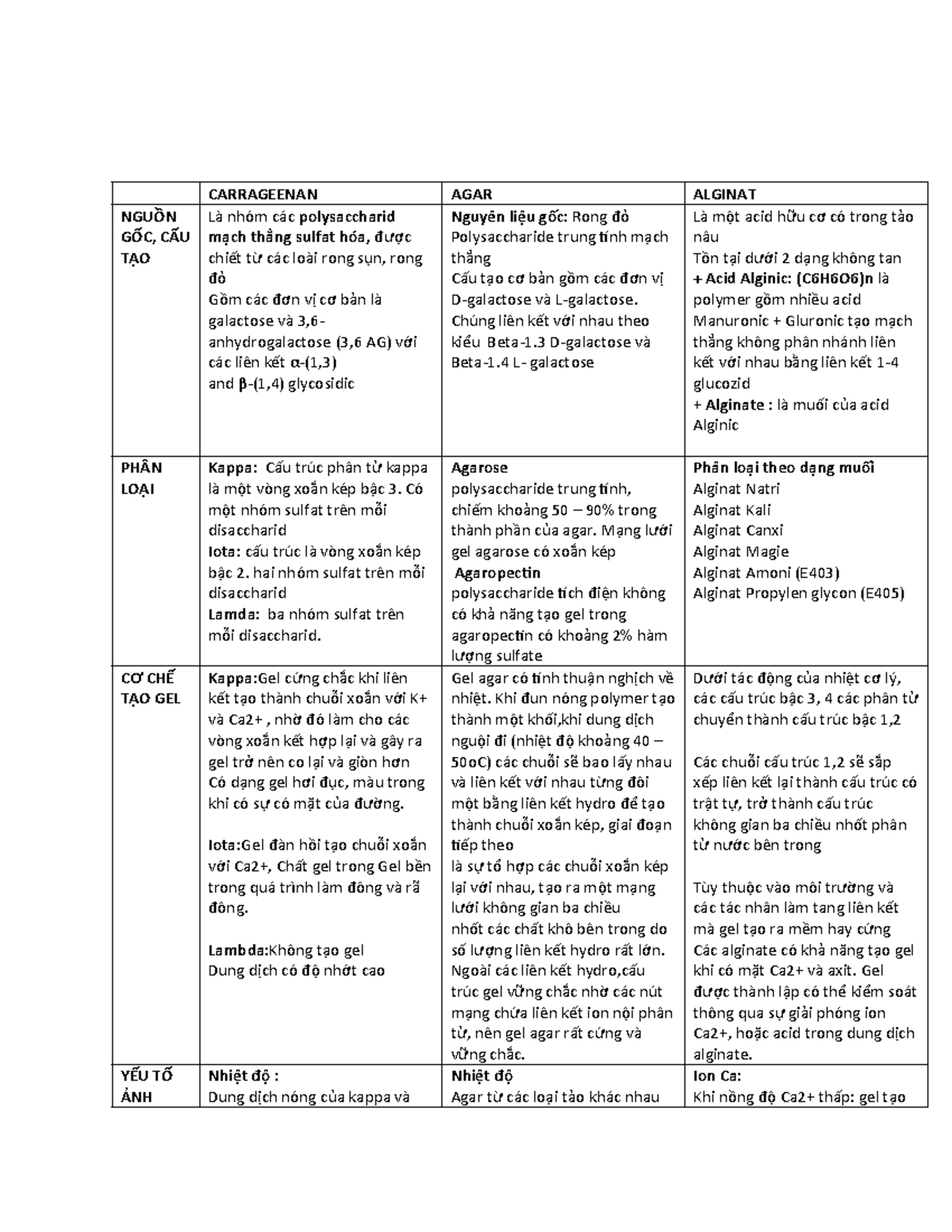 Phu gia - CARRAGEENAN AGAR ALGINAT NGUỒN GỐC, CẤU TẠO Là nhóm các ...