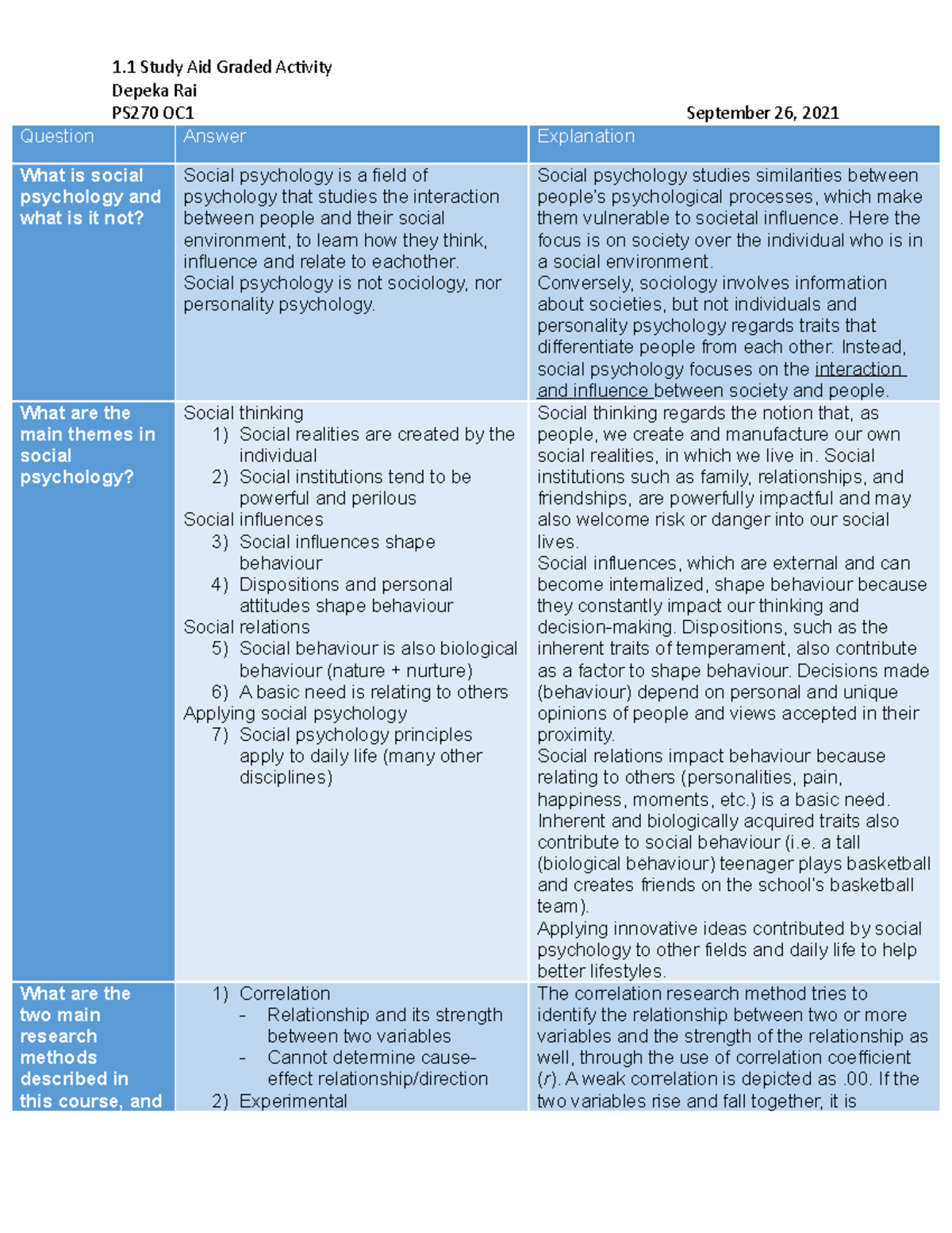 1.1 Study Aid - Week 1 Graded Activity - 1 Study Aid Graded Activity ...