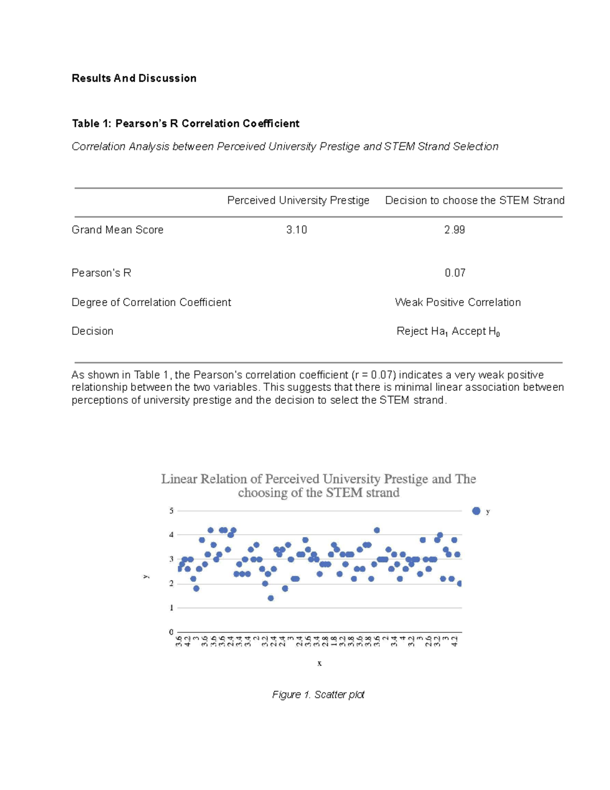 RAD manuscript ( Final) - Results And Discussion Table 1: Pearson’s R ...