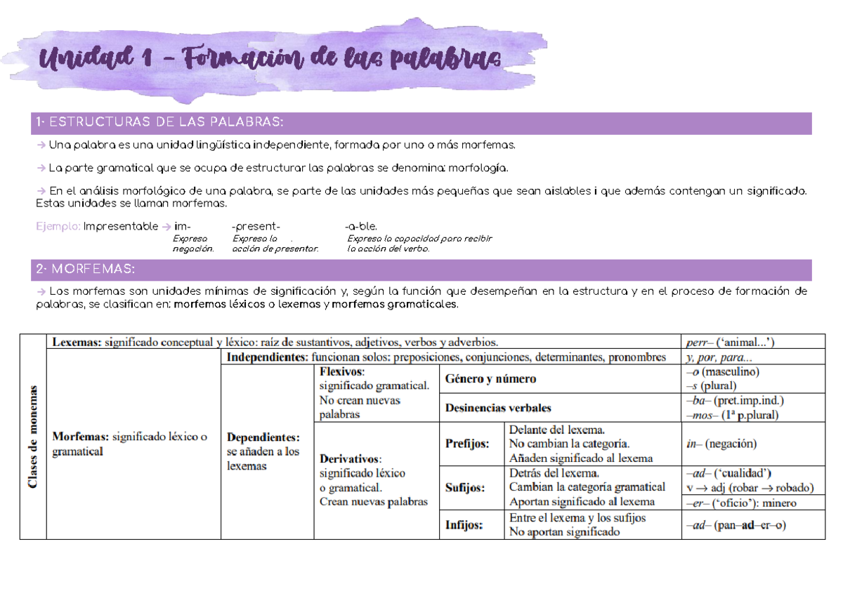 Unidad 1 - Los Morfemas - Esquema - Unidad 1 – Formación De Las ...