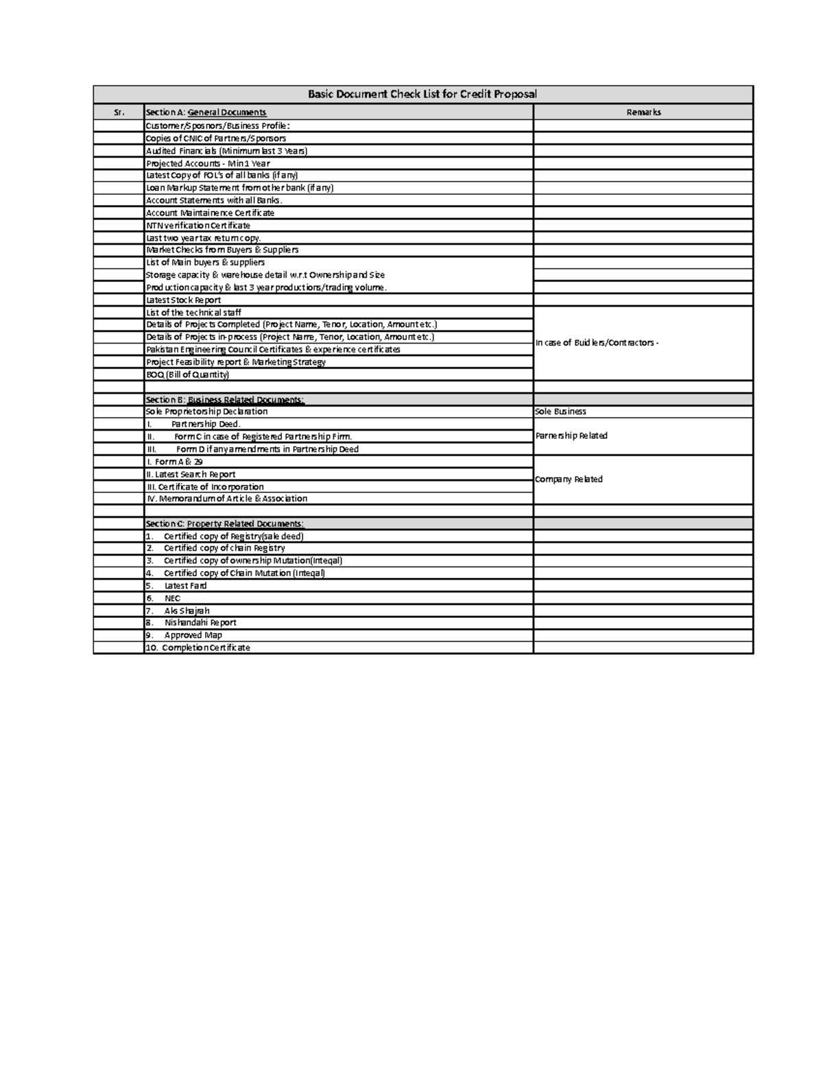 Check List for Credit File - Sr. Section A: General Documents Remarks ...