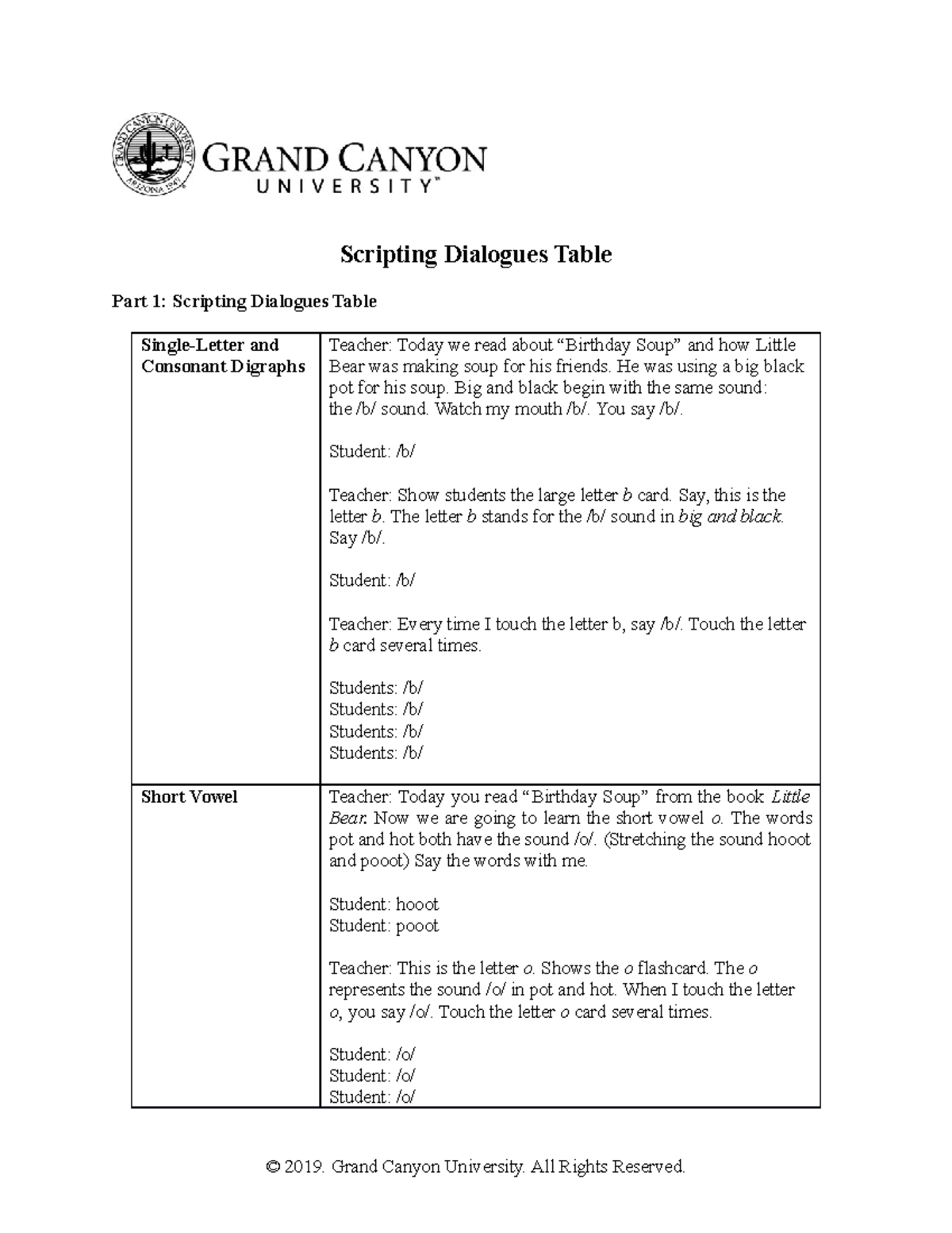 ELM 305 T4 Scripting Dialogues Table - Scripting Dialogues Table Part 1 ...