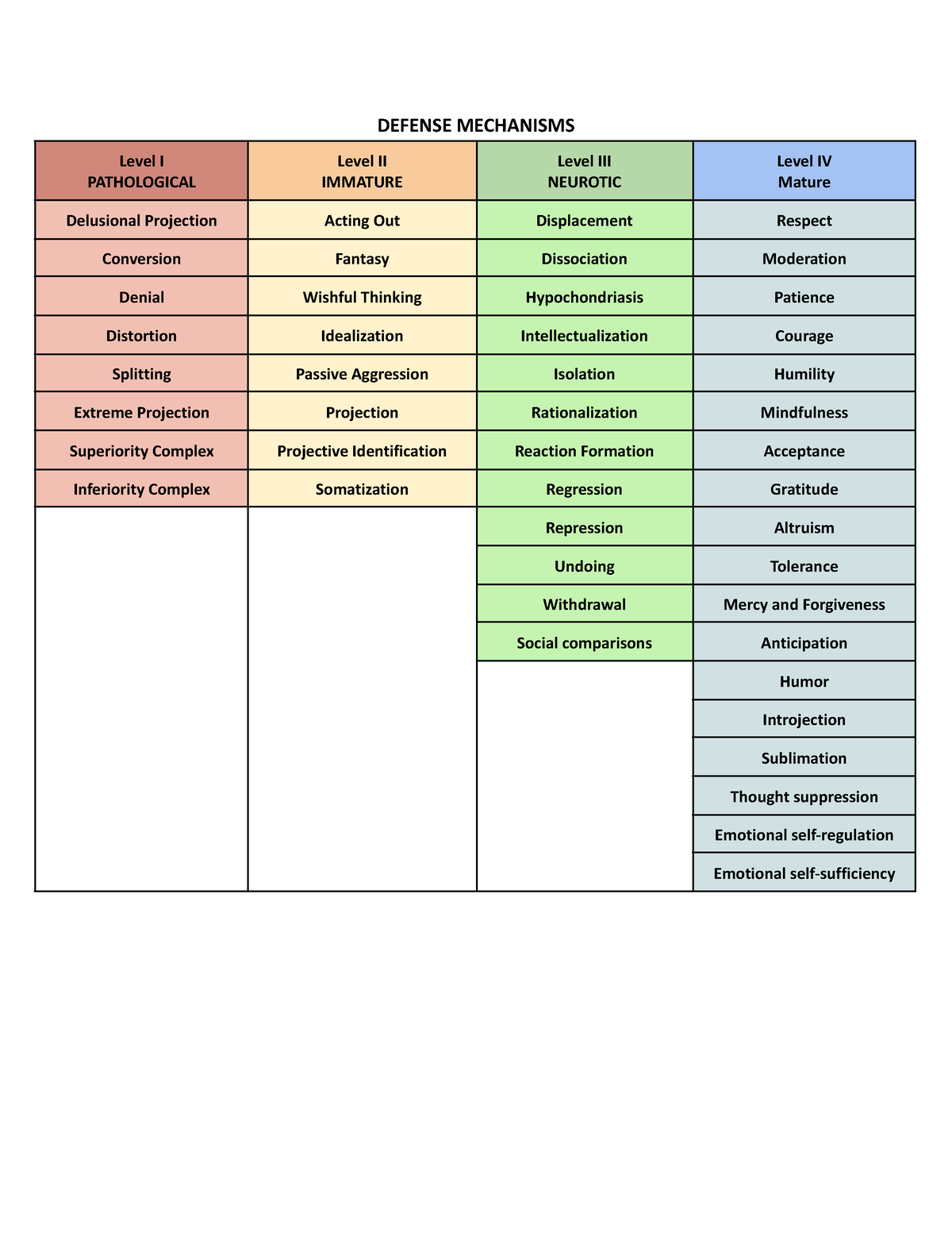 individual-psychology-1-1-defense-mechanisms-level-i-pathological