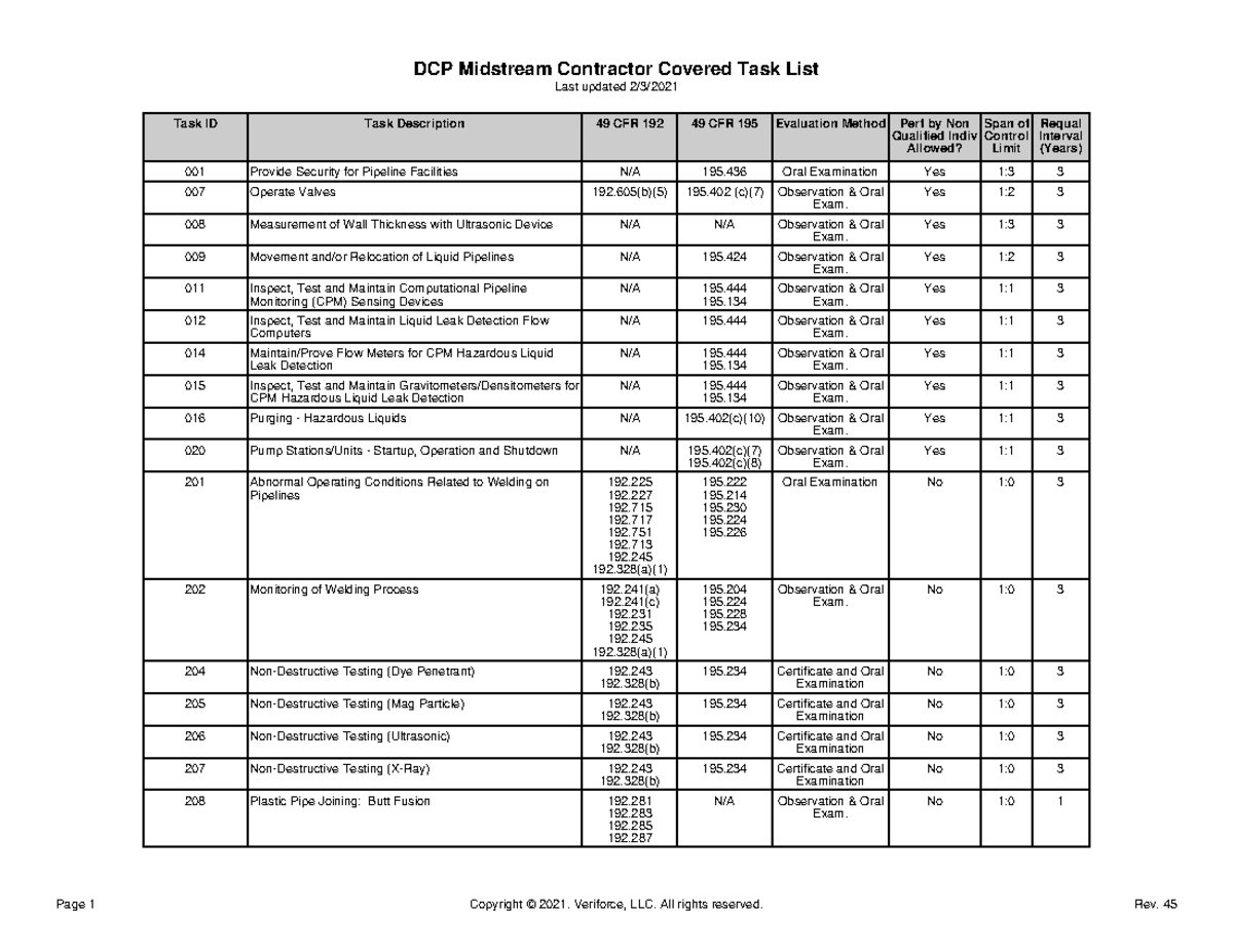 Task List for contrator covered 1234 - Task ID Task Description 49 CFR ...