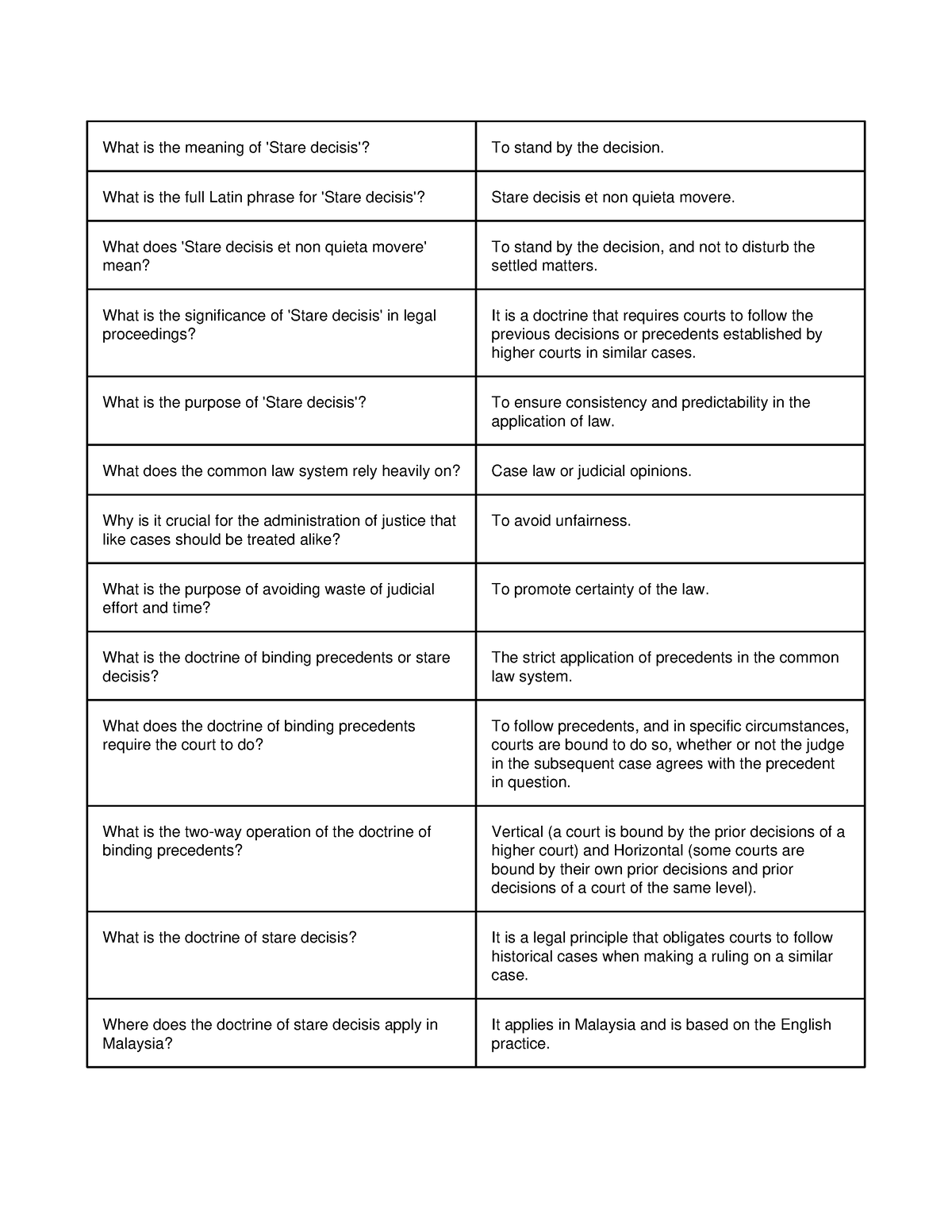 stare-decisis-p1-questions-answers-what-is-the-meaning-of-stare