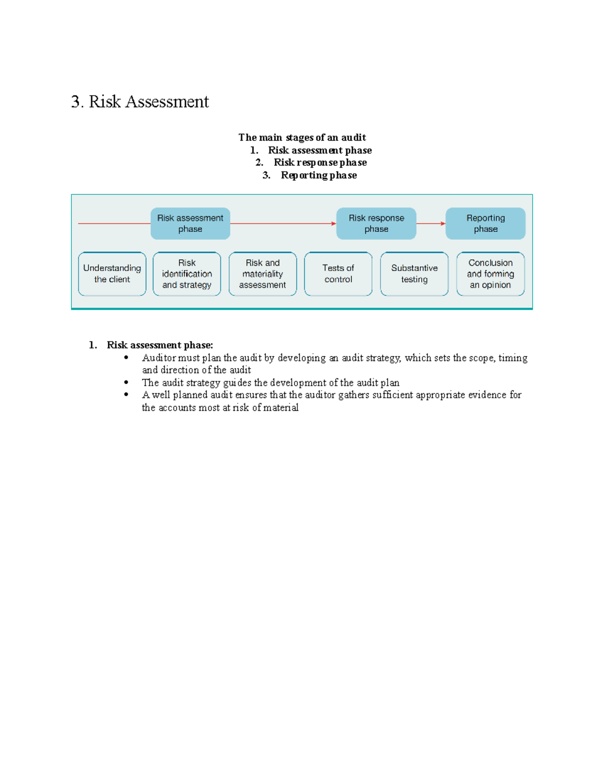 Risk Assessment and Audit Stages - Studocu