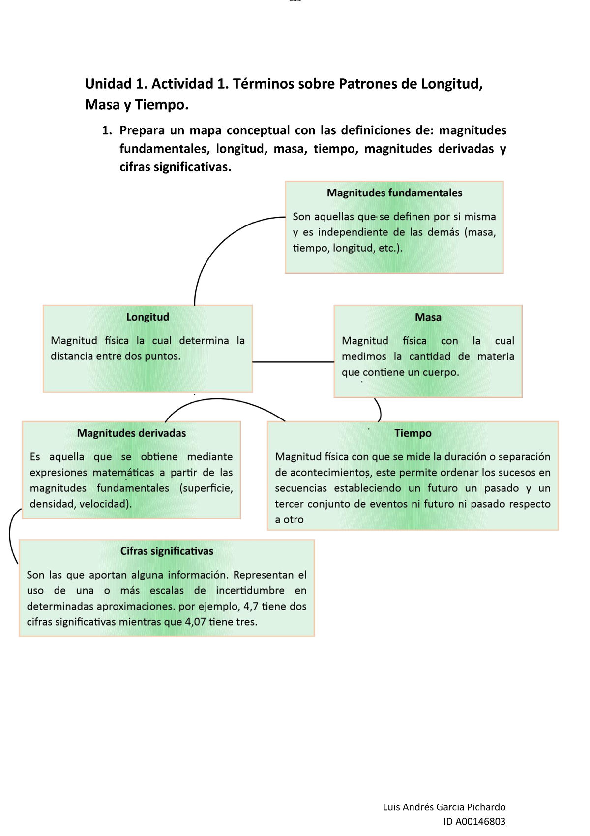 Garcia Luis Andres Actividad-1-terminos-sobre-patrones-de-longitud-masa ...