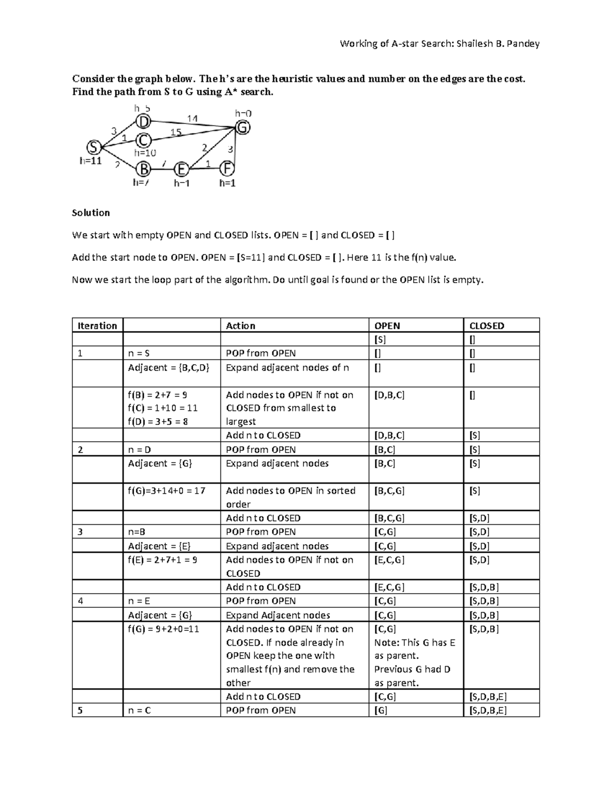 A-star Search - Pandey Consider the graph below. The h’s are the heuristic values and number on ...