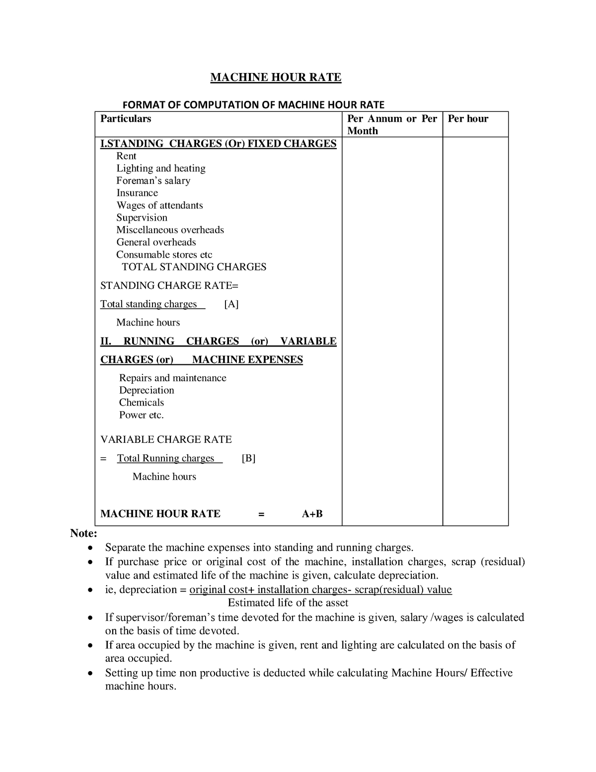 Machine HOUR RATE MACHINE HOUR RATE FORMAT OF COMPUTATION OF MACHINE 