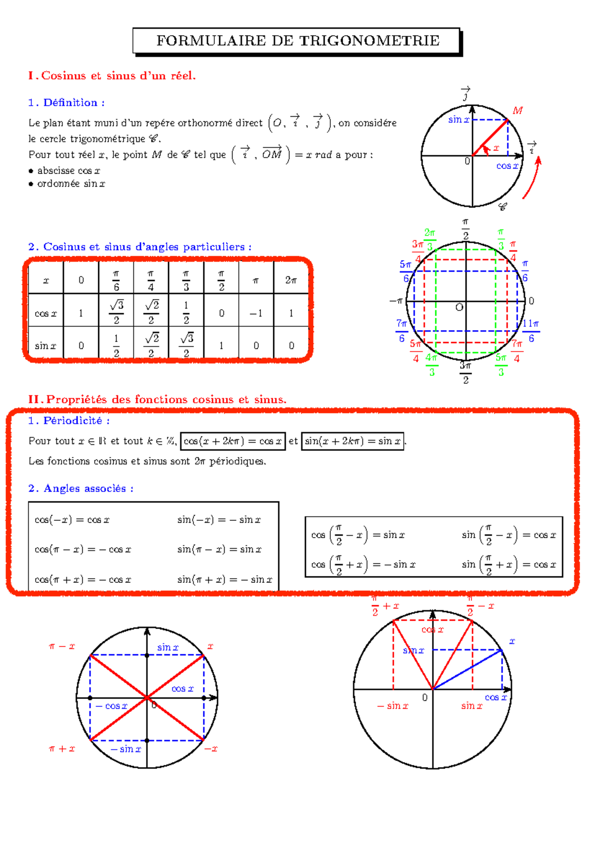 Fichetrigo zgrxtg FORMULAIRE DE TRIGONOMETRIE I. Cosinus et sinus