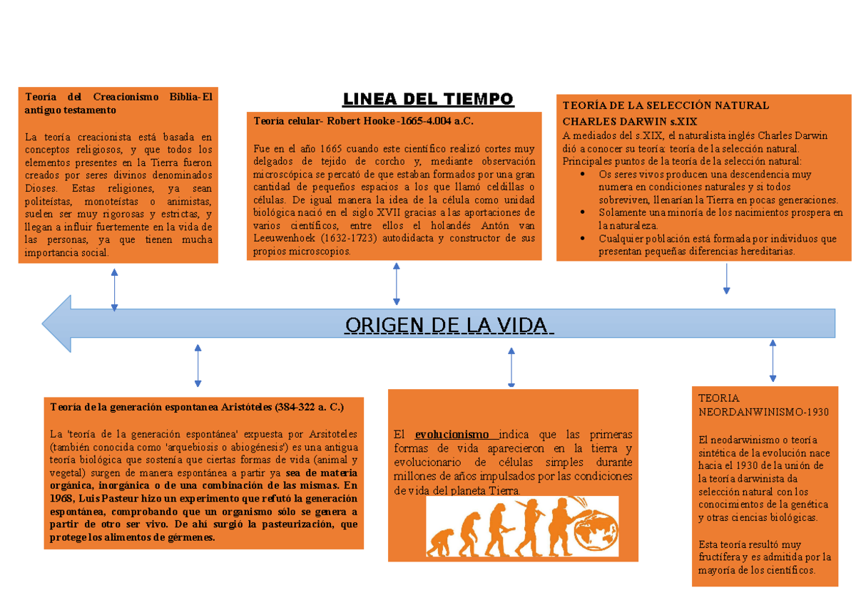 Linea DEL Tiempo - udhweufiheowifeo - LINEA DEL TIEMPO ORIGEN DE LA ...