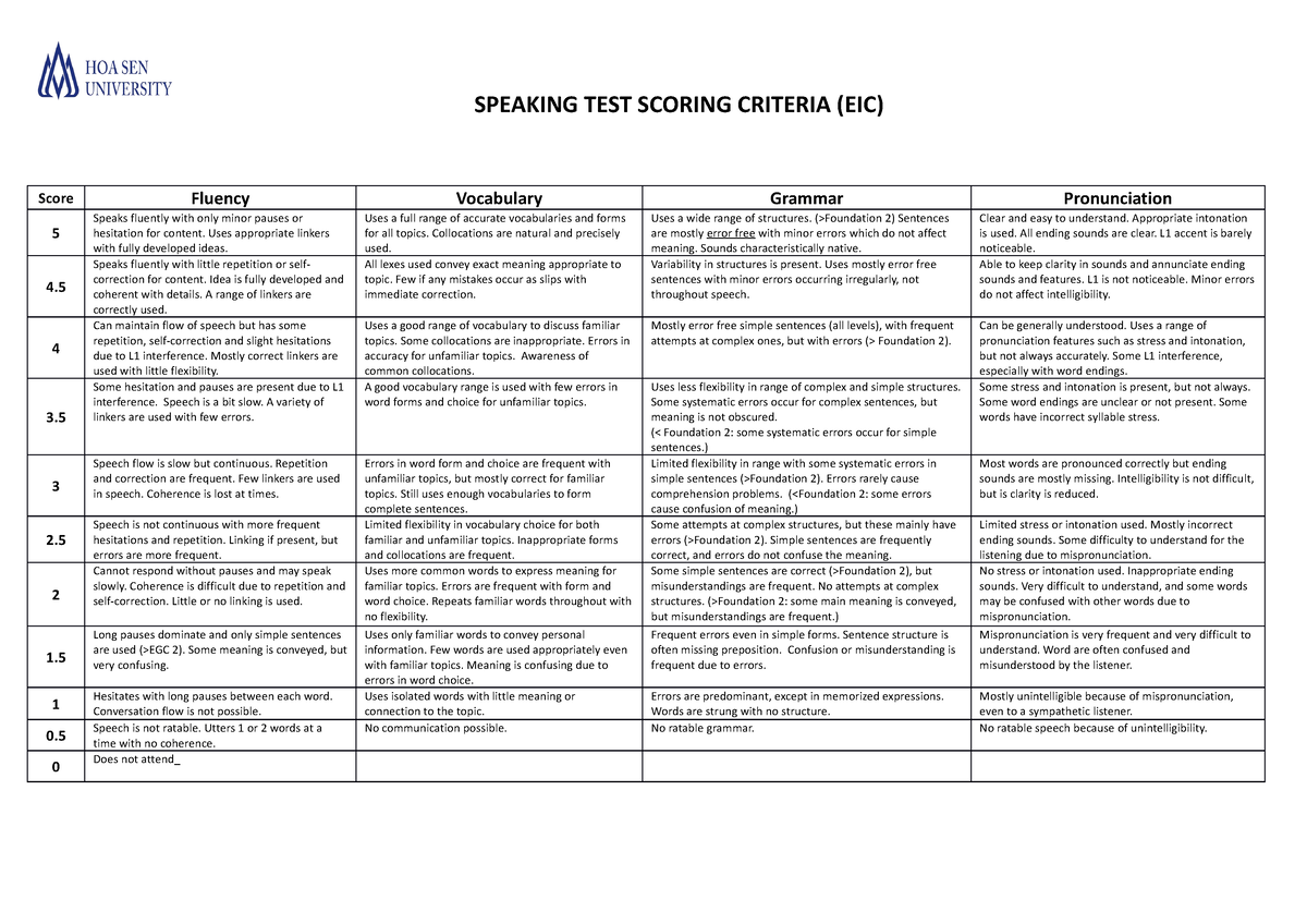 speaking-test-scoring-criteria-eii-2-speaking-test-scoring-criteria