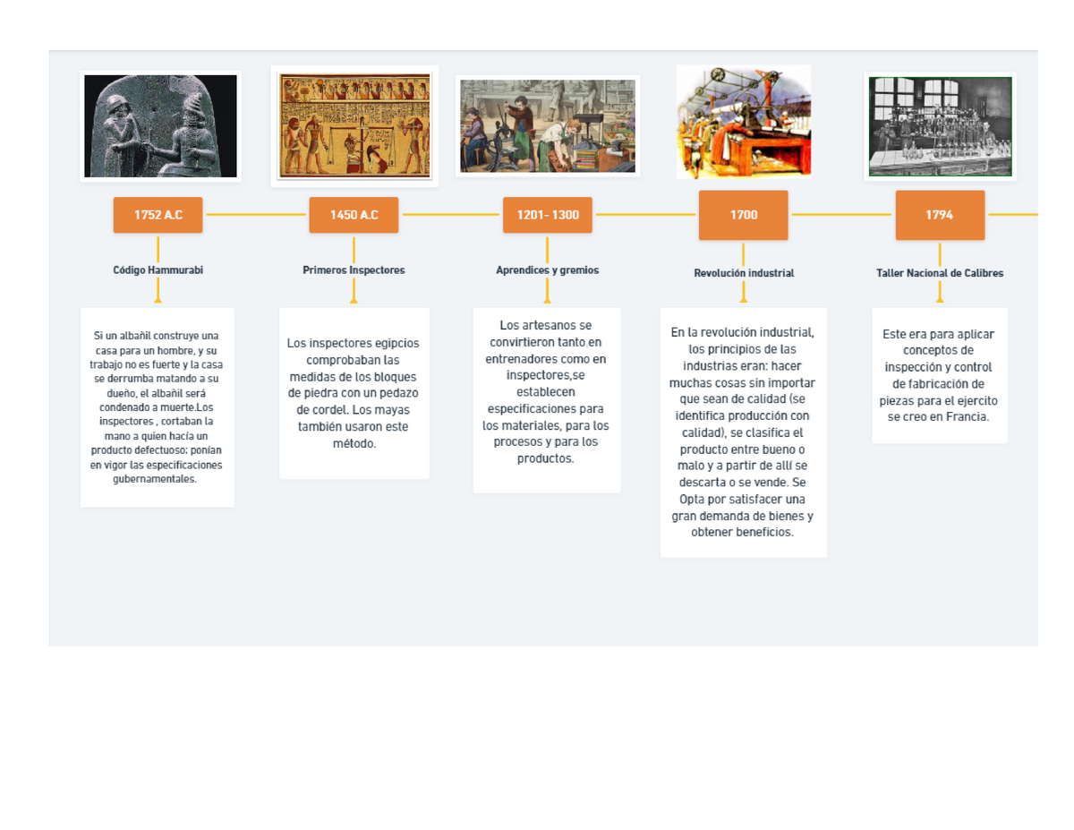 Infografía De La Historia De La Calidad Hasta El 2021 Gestión De La Calidad Uniautónoma 6780