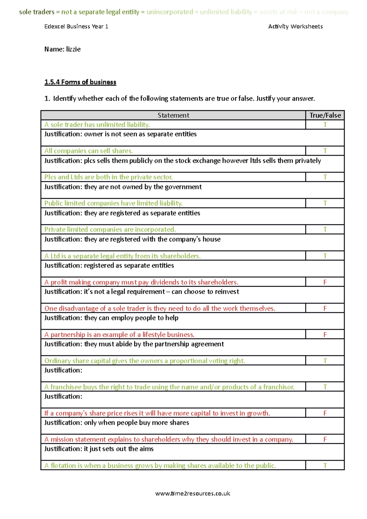 1.5.4 Forms of business - Edexcel Business Year 1 Activity Worksheets ...