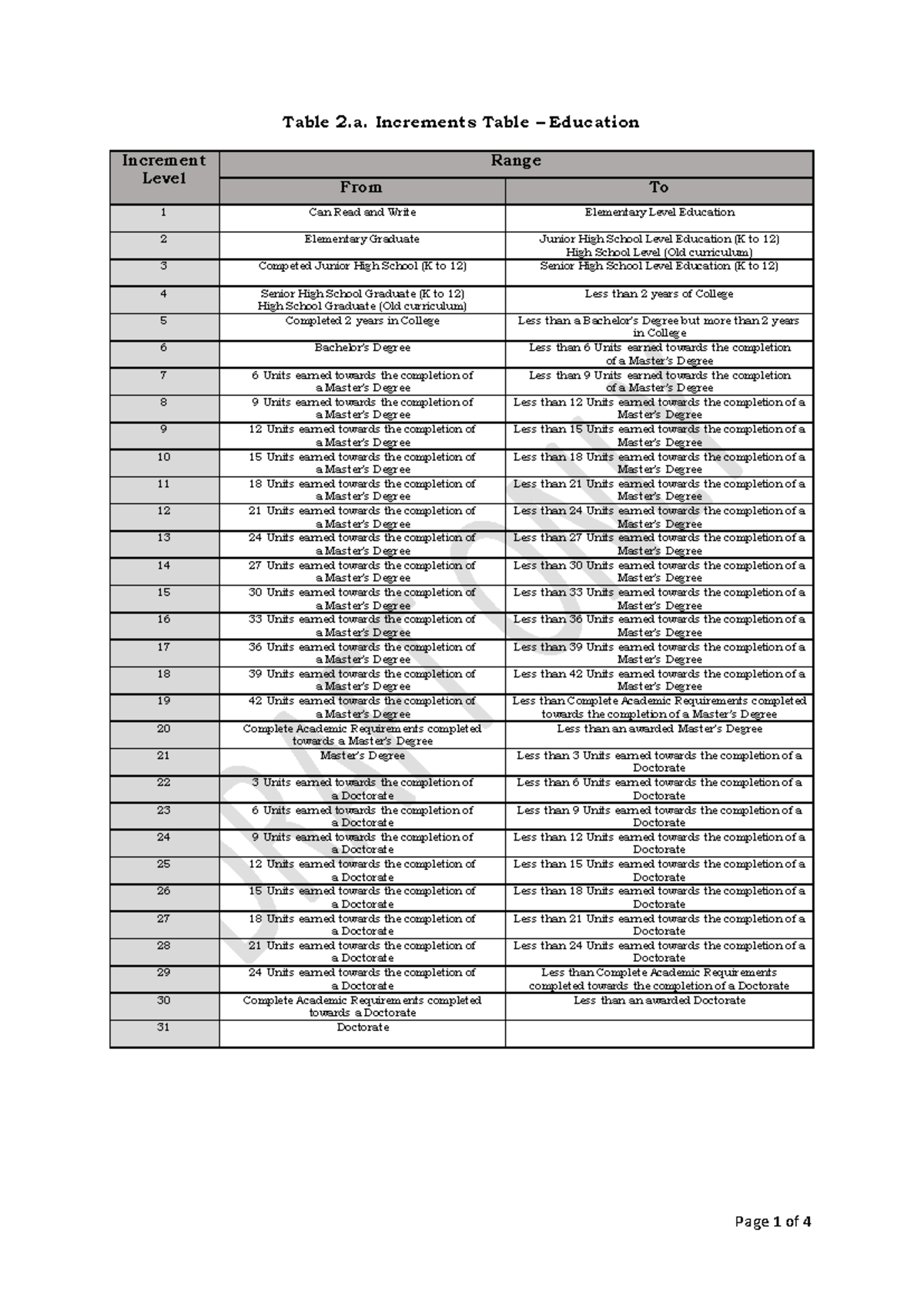 Increments Table and Rubrics - Table 2. Increments Table – Education ...