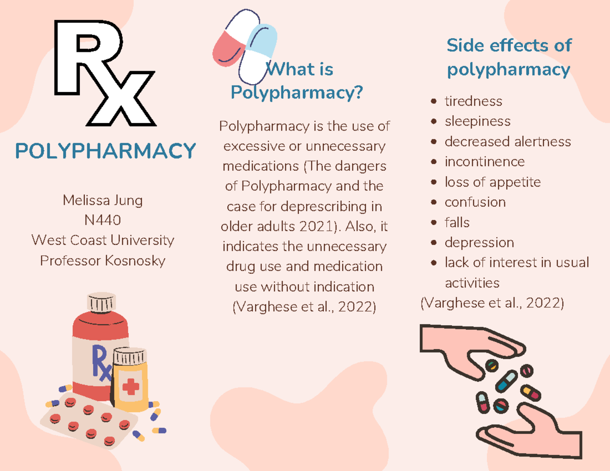 Polypharmacy Pamphlet - Polypharmacy Is The Use Of Excessive Or ...