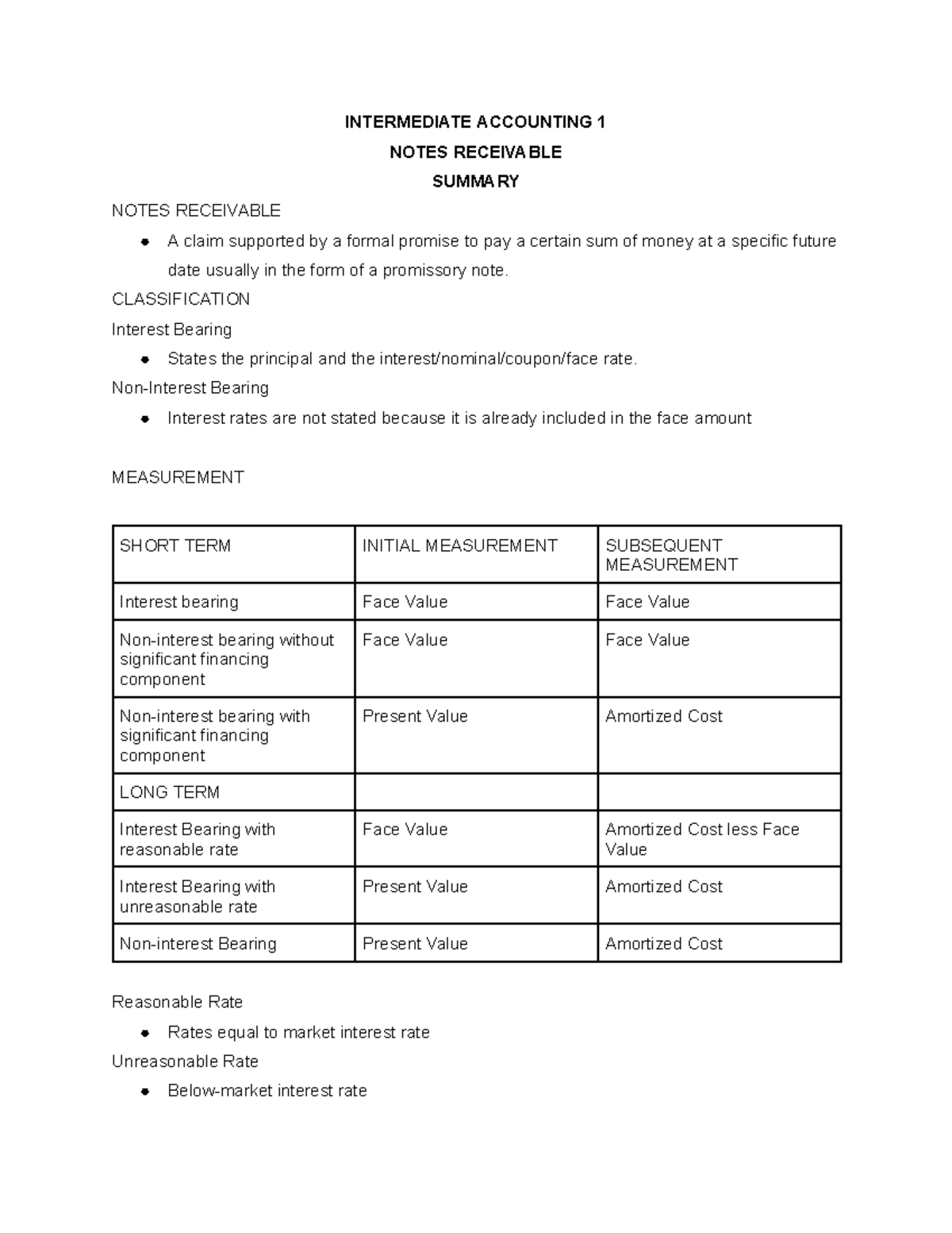 Notes Receivables Measurement Sumary - INTERMEDIATE ACCOUNTING 1 NOTES ...