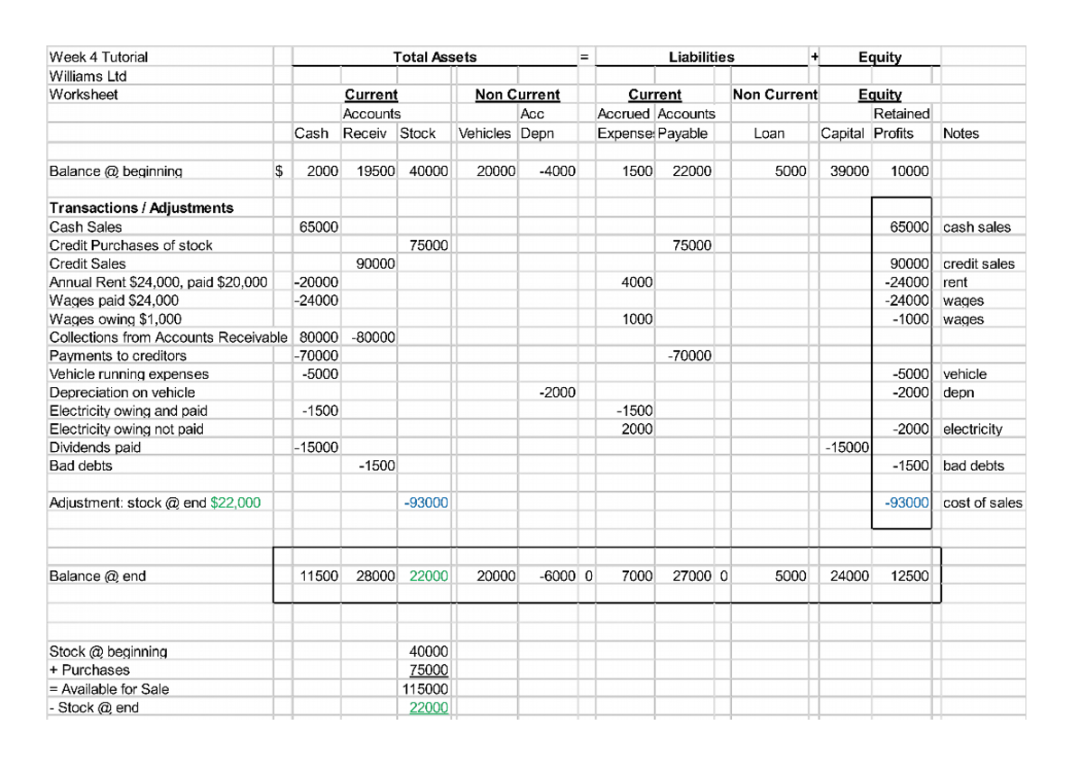 Week 4 Tutorial Williams Ltd Solution - Week 4 Tutorial Williams Ltd ...